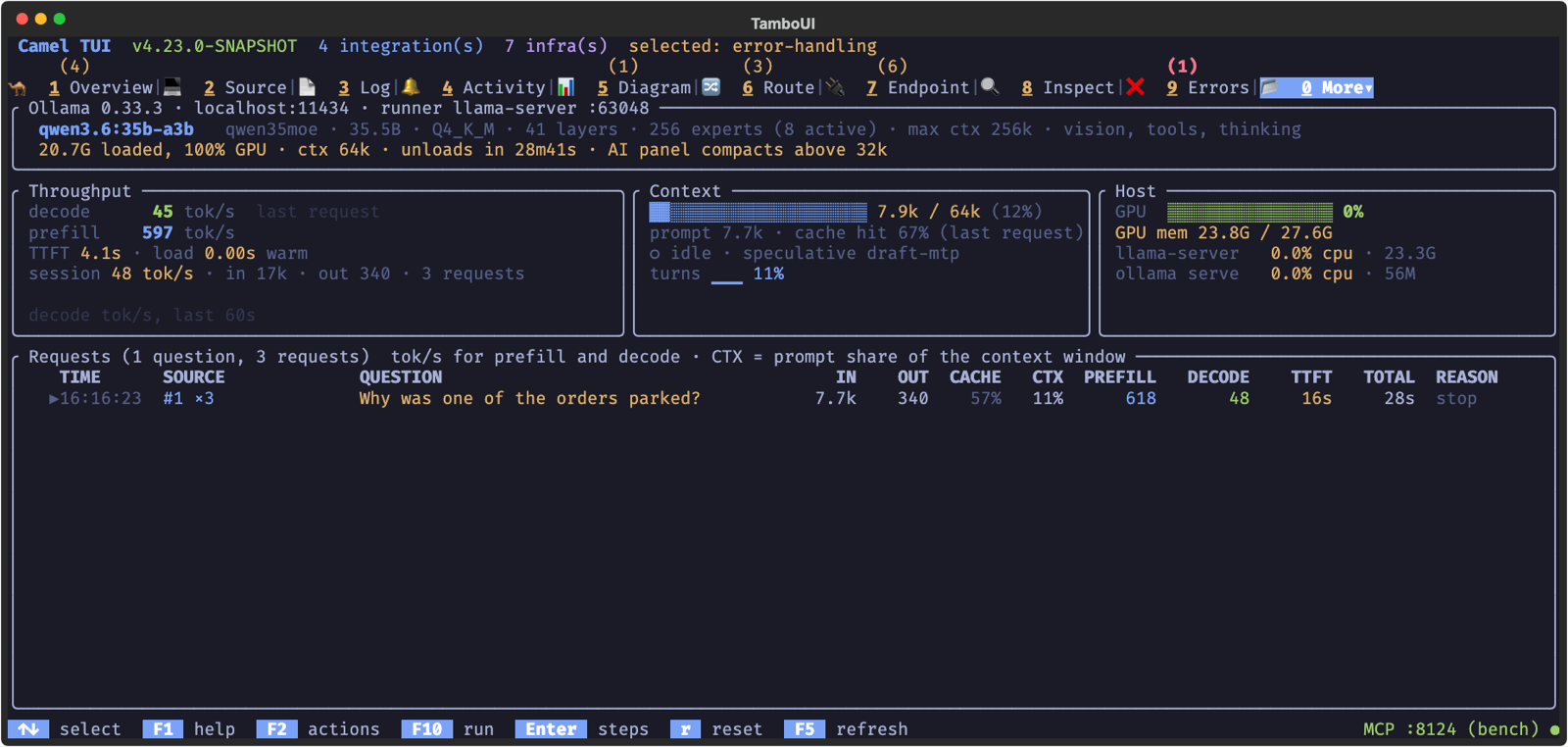 The Ollama tab with qwen3.6 loaded: throughput
